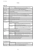 Preview for 42 page of Epson EcoTank ET-M1140 Series User Manual