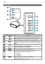 Preview for 11 page of Epson EH-LS10000 User Manual