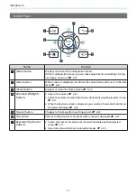 Preview for 12 page of Epson EH-LS500B User Manual