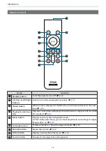 Preview for 13 page of Epson EH-LS500B User Manual