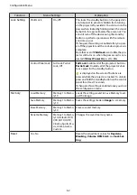 Preview for 63 page of Epson EH-LS500B User Manual