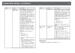 Preview for 79 page of Epson EH-LS800B User Manual