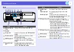 Preview for 7 page of Epson EH-TW420 User Manual