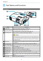 Предварительный просмотр 9 страницы Epson EH-TW5100 User Manual