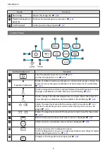 Предварительный просмотр 10 страницы Epson EH-TW5100 User Manual