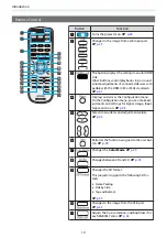 Предварительный просмотр 11 страницы Epson EH-TW5100 User Manual