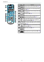 Предварительный просмотр 12 страницы Epson EH-TW5100 User Manual