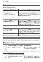 Предварительный просмотр 67 страницы Epson EH-TW5100 User Manual