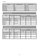 Предварительный просмотр 76 страницы Epson EH-TW5100 User Manual