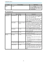 Предварительный просмотр 52 страницы Epson EH-TW5200 User Manual