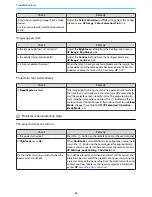 Предварительный просмотр 64 страницы Epson EH-TW5200 User Manual