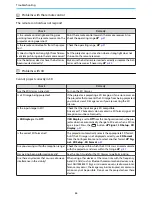 Предварительный просмотр 65 страницы Epson EH-TW5200 User Manual