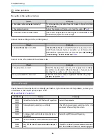 Предварительный просмотр 67 страницы Epson EH-TW5200 User Manual