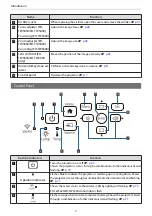 Preview for 8 page of Epson EH-TW5400 User Manual