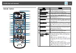 Предварительный просмотр 15 страницы Epson EH-TW570 User Manual