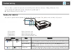 Предварительный просмотр 110 страницы Epson EH-TW570 User Manual