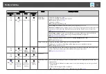 Предварительный просмотр 112 страницы Epson EH-TW570 User Manual