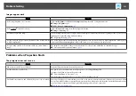 Предварительный просмотр 121 страницы Epson EH-TW570 User Manual