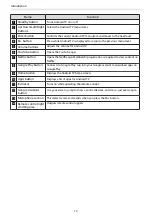 Preview for 13 page of Epson EH-TW5705 User Manual