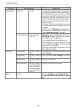 Preview for 49 page of Epson EH-TW5705 User Manual