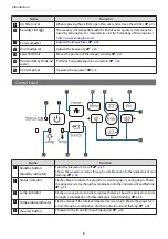 Preview for 9 page of Epson EH-TW5750 User Manual