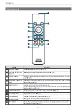 Preview for 12 page of Epson EH-TW5750 User Manual