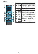 Preview for 15 page of Epson EH-TW5900 User Manual