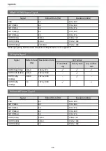 Preview for 87 page of Epson EH-TW5900 User Manual