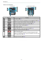 Preview for 13 page of Epson EH-TW5910 User Manual