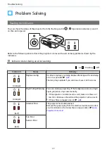 Preview for 78 page of Epson EH-TW5910 User Manual