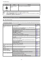 Preview for 80 page of Epson EH-TW5910 User Manual