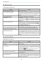 Preview for 86 page of Epson EH-TW5910 User Manual