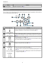 Preview for 9 page of Epson EH-TW7000 User Manual