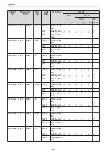 Preview for 99 page of Epson EH-TW7000 User Manual