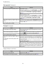 Preview for 83 page of Epson EH-TW7200 User Manual