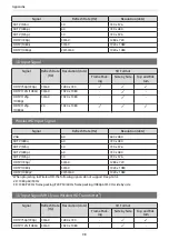 Preview for 99 page of Epson EH-TW7200 User Manual