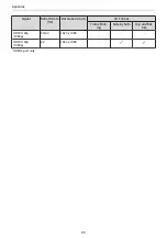 Preview for 100 page of Epson EH-TW7200 User Manual