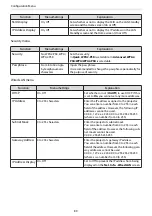 Предварительный просмотр 90 страницы Epson EH-TW7300 User Manual