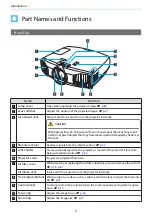 Preview for 10 page of Epson EH-TW8000 User Manual