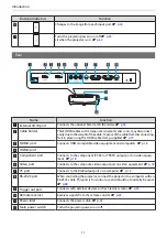 Preview for 12 page of Epson EH-TW8000 User Manual