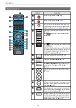 Preview for 14 page of Epson EH-TW8000 User Manual