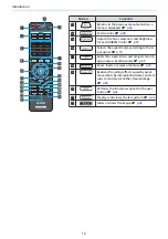 Preview for 15 page of Epson EH-TW8000 User Manual