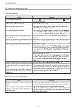 Preview for 72 page of Epson EH-TW8000 User Manual