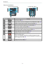 Предварительный просмотр 14 страницы Epson EH-TW8100 User Manual