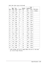 Preview for 120 page of Epson EL 486UC+ User Manual