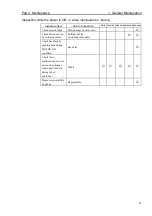 Preview for 97 page of Epson EL Series Manipulator Manual