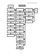 Предварительный просмотр 81 страницы Epson Elp-3500 Service Manual