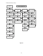 Предварительный просмотр 82 страницы Epson Elp-3500 Service Manual