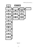 Предварительный просмотр 83 страницы Epson Elp-3500 Service Manual