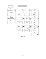 Предварительный просмотр 84 страницы Epson Elp-3500 Service Manual